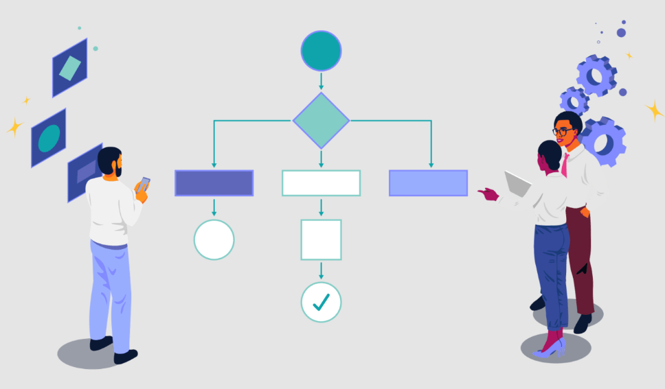 Benefits of Process Orchestration Platforms